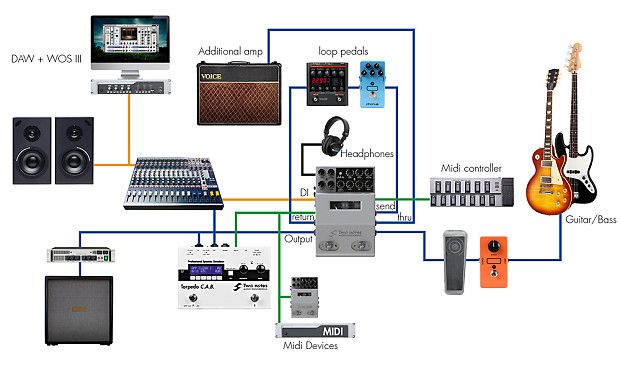 Подключение нота 2 Two Notes Audio Engineering Le Bass Preamp 2016 - Free Shipping Reverb Home stud