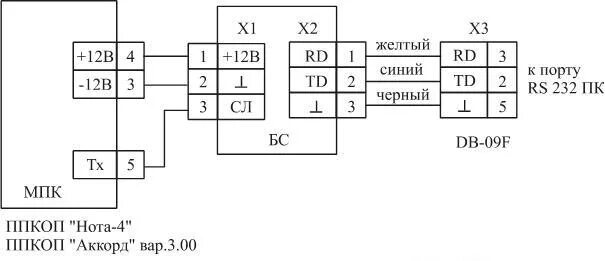 Подключение нота 2 Блок связи (снят с производства) :: Продукция :: Аргус-Спектр