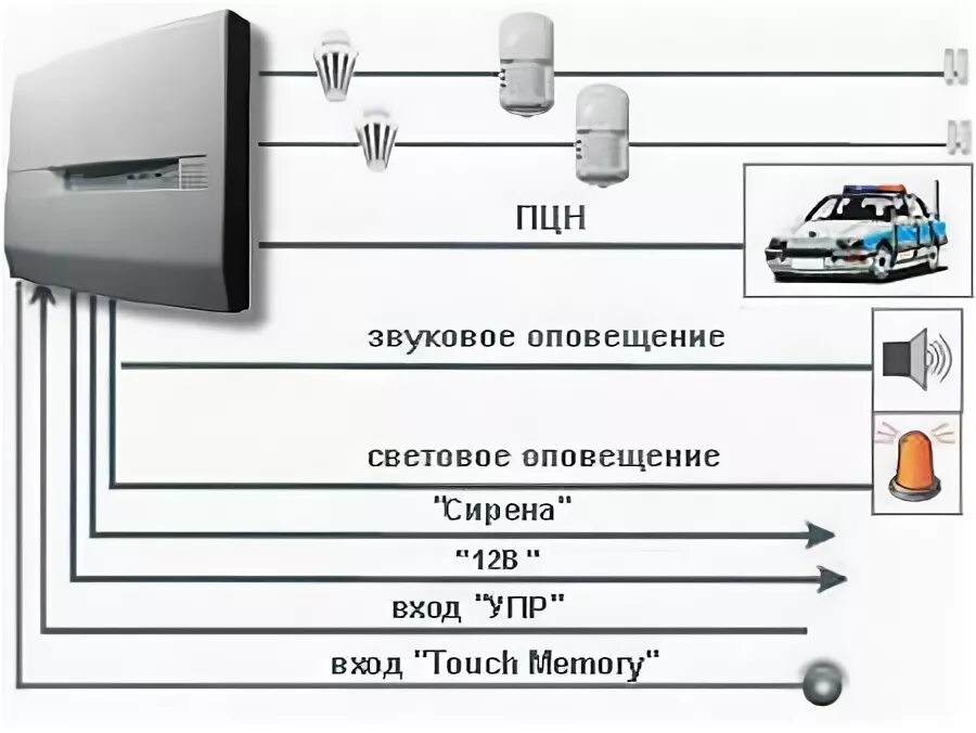 Подключение нота 2 ППКОП 0104059-4-1 "Нота-4" ЗАО"Аргус-Спектр" (г. Санкт-Петербург) / Pozhproekt.r