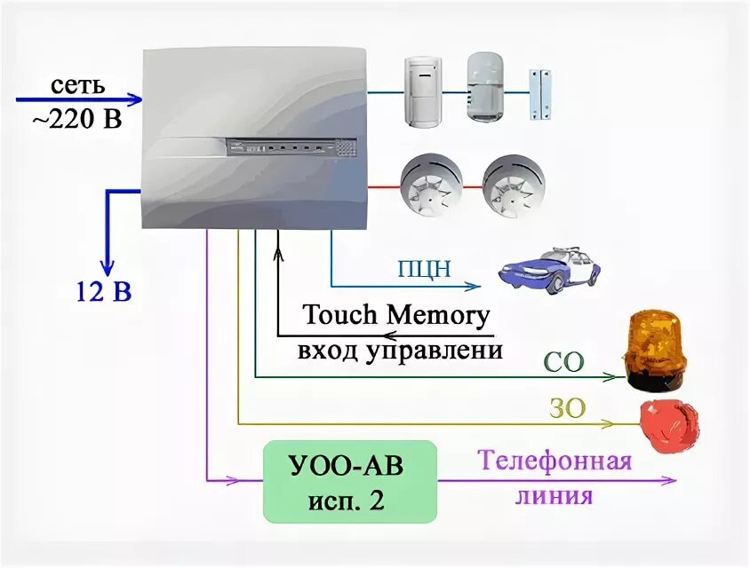 Подключение нота 2 Нота–2 (ППКОП 0104059-2-1) Прибор приемно контрольный