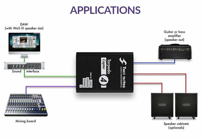 Подключение нота 2 Two Notes Torpedo 4 ohm Captor LoadBox/DI - bmusic