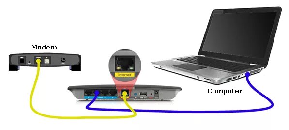 Подключение ноутбука через модем Structured Cabling in Los Angeles and Data Center Performance Solutions - United