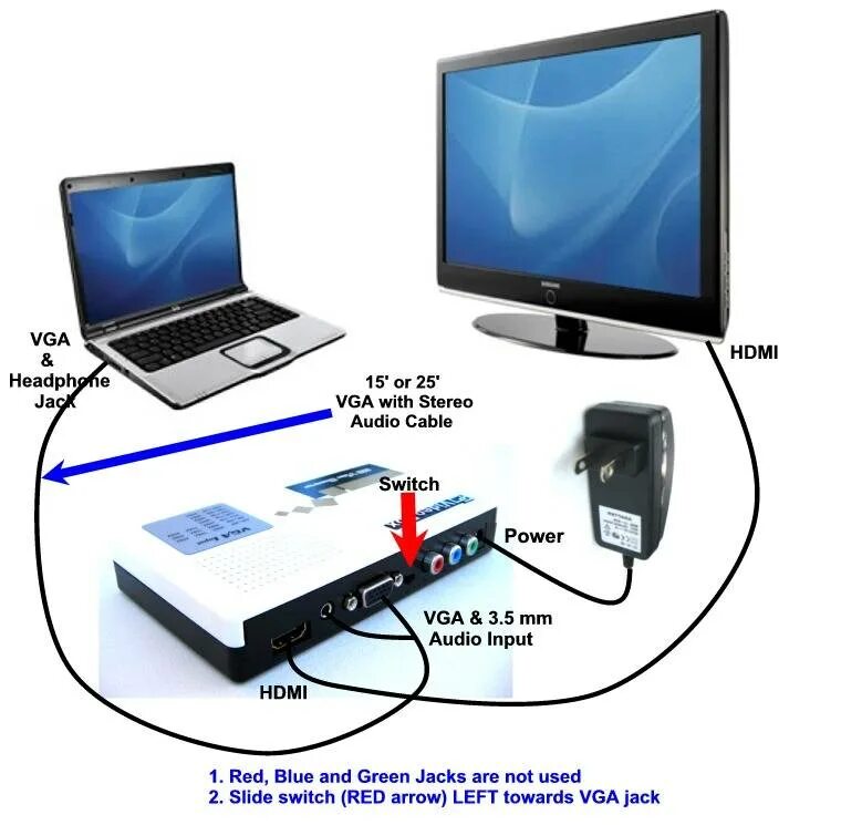 Подключение ноутбука к телевизору через usb Как подключить ноутбук к телевизору через hdmi, vga, wifi