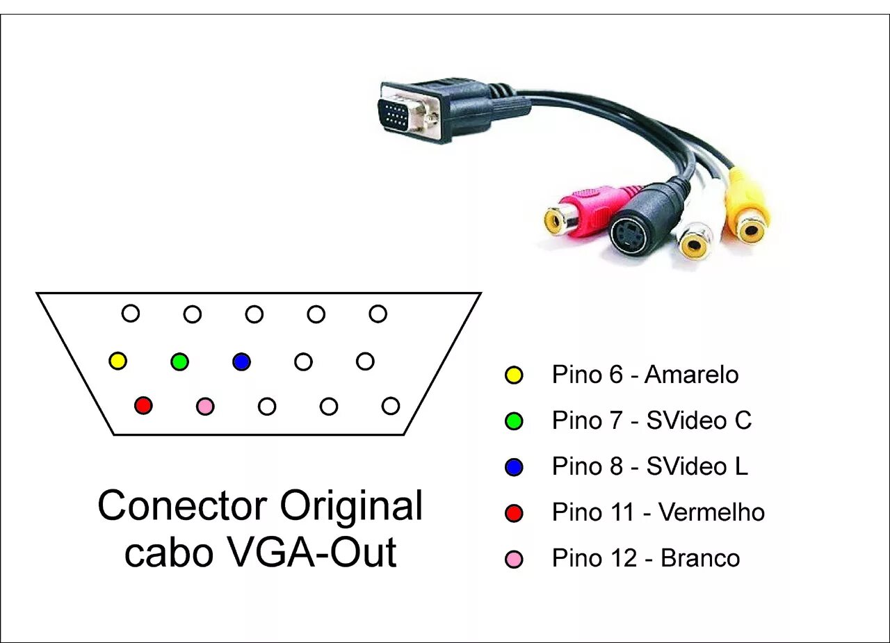 Подключение ноутбука к телевизору через vga Как подключить видеокамеру к телевизору тюльпаном и напрямую