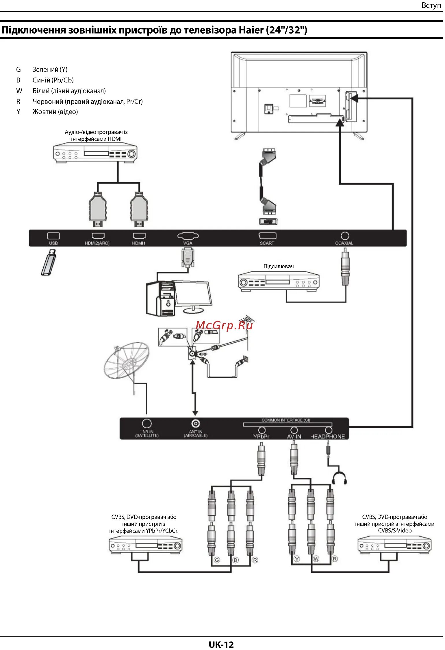 Подключение ноутбука к телевизору haier Haier LE32K6000S Инструкция по эксплуатации онлайн 93/122 344941