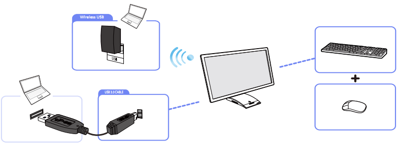 Подключение ноутбука к телевизору по wifi Транслировать с компьютера на телевизор по wifi