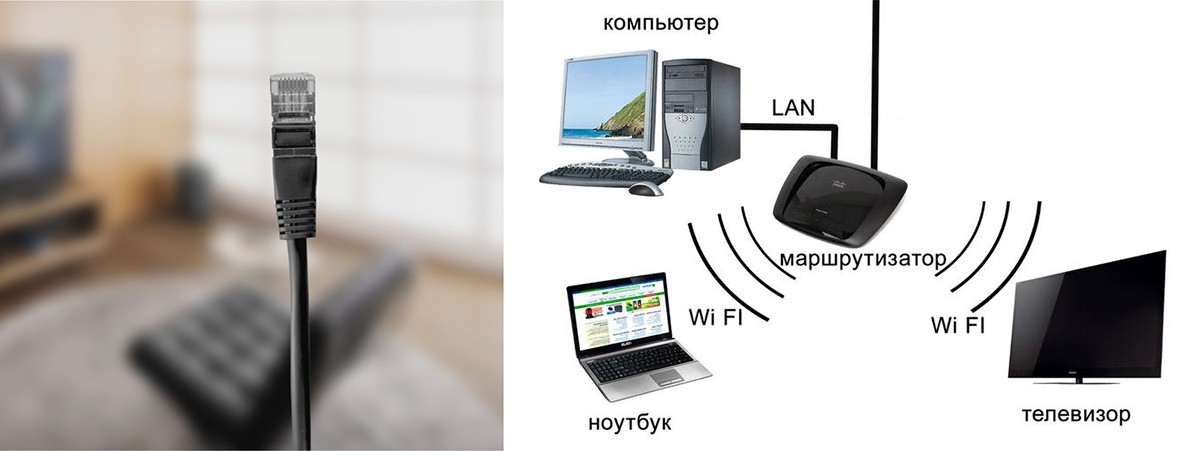 Подключение ноутбука к телевизору по wifi Как с ноутбука на телевизор передать видео