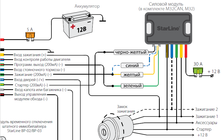 Подключение нового модуля автозапуска старлайн Распиновка силового модуля M32T / Самостоятельная установка / StarLine