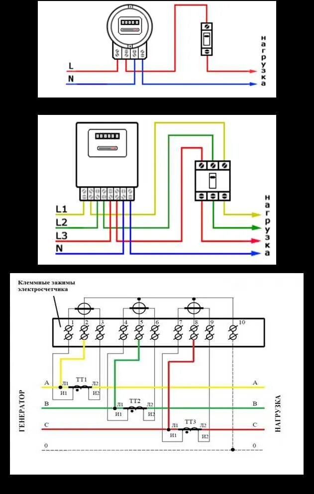 Подключение нового счетчика Подключение трехфазного электросчетчика: основные этапы и рекомендации