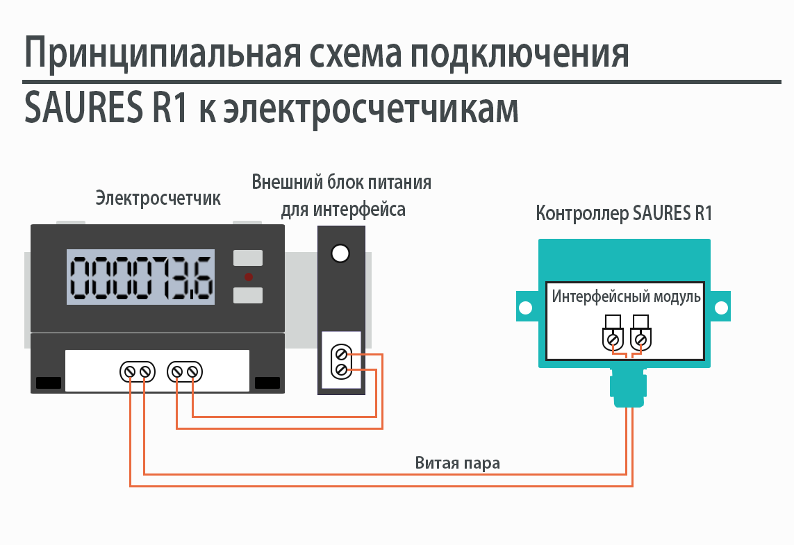 Подключение нового счетчика Сбор показаний электросчётчиков