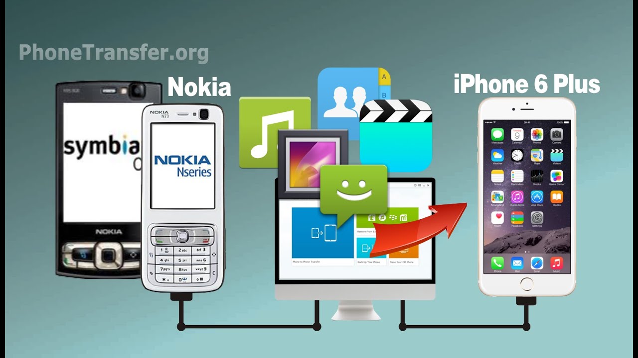 Подключение нового телефона How to Transfer All Contacts, SMS, Videos, Photos, Music from Nokia to iPhone 6 