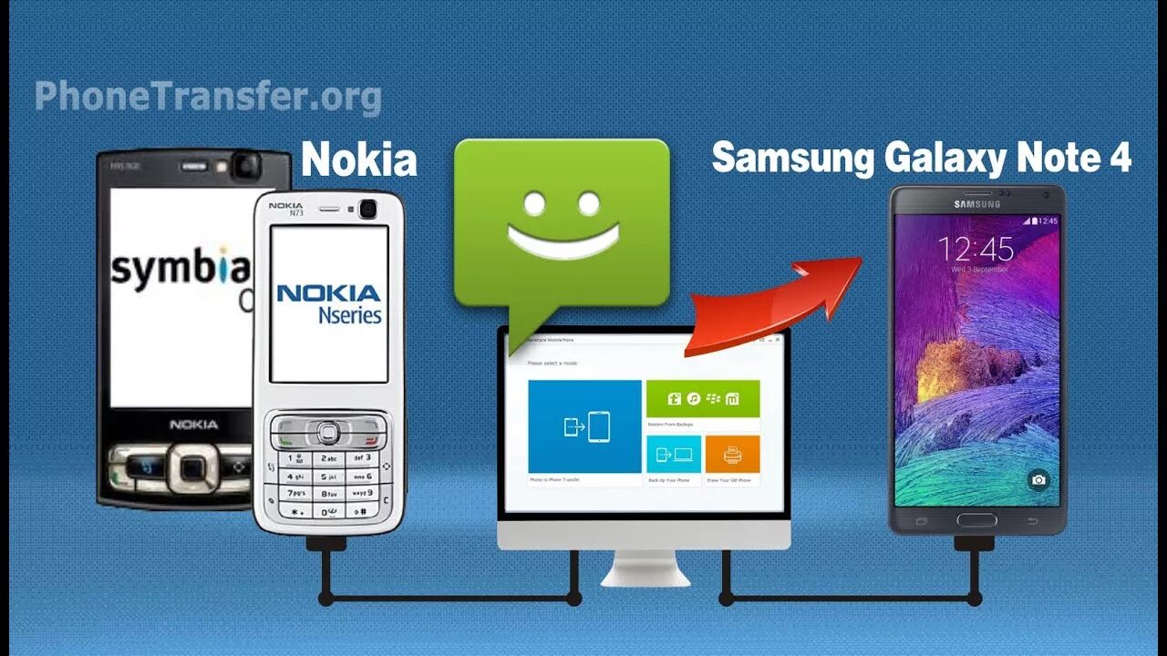 Подключение нового телефона Samsung Note 4: How to Transfer SMS Text Messages from Nokia to Galaxy Note 4? -