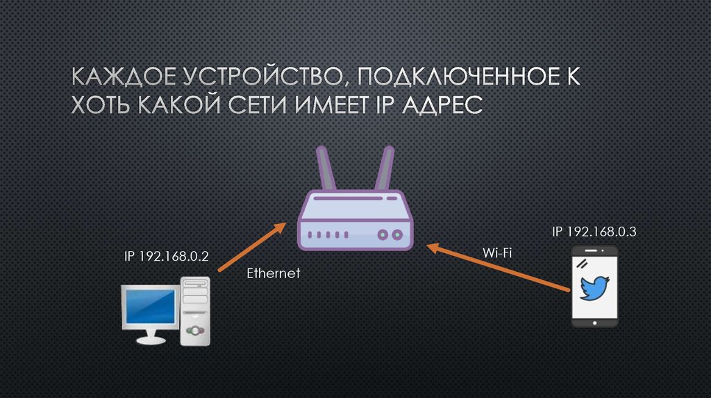 Подключение нового устройства Картинки ПОДКЛЮЧИТЬ НОВЫЙ САЙТ