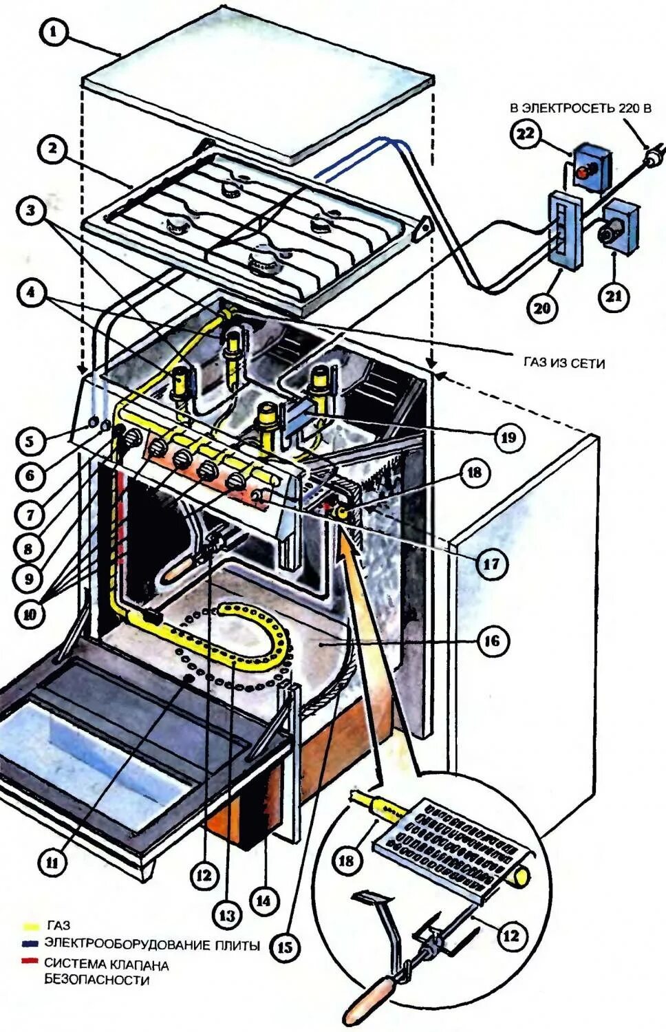 Подключение газовой плиты: пошагое руководство