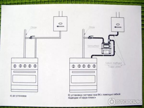 Подключение новой газовой плиты в квартире Отзыв о Газовый счетчик Эльстер Газэлектроника BK-G4 Надёжный и качественный агр