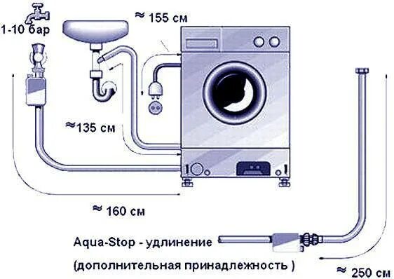 Подключение новой стиральной машины Как подключить стиральную машину к водопроводу и канализации самостоятельно - по