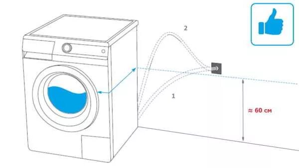Подключение новой стиральной машины На какой высоте делать слив для стиральной машины HeatProf.ru
