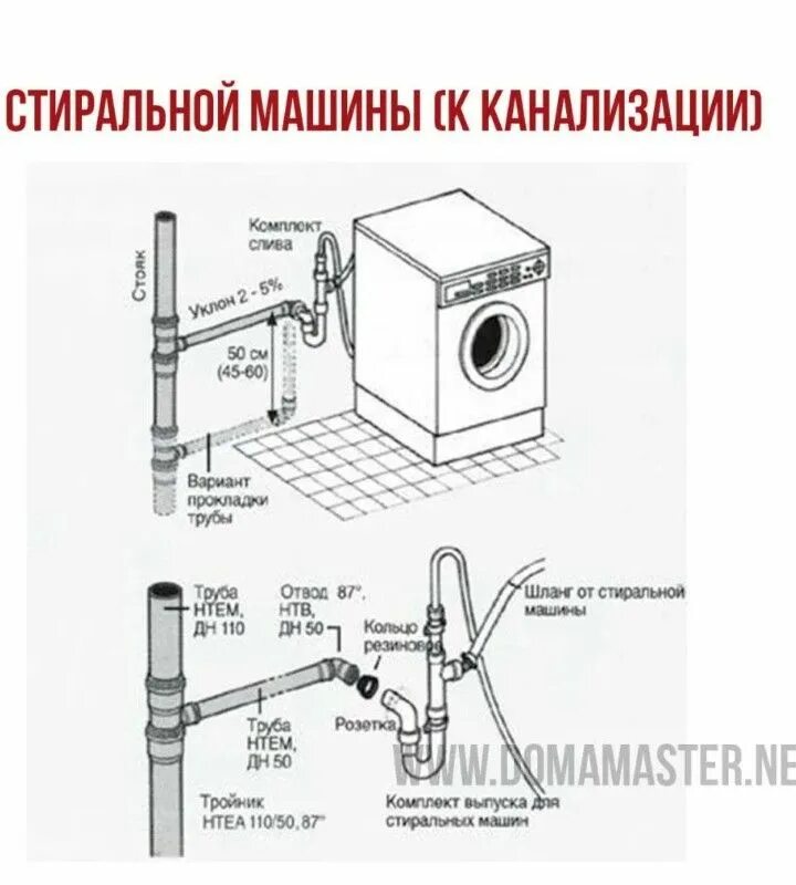 Подключение новой стиральной машины своими руками Пин на доске 06 DỮ LIỆU KIẾN TRÚC в 2024 г Стиральная машина, Ванная краны, Ремо