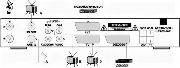 Подключение нтв плюс к телевизору Журнал Теле-Спутник