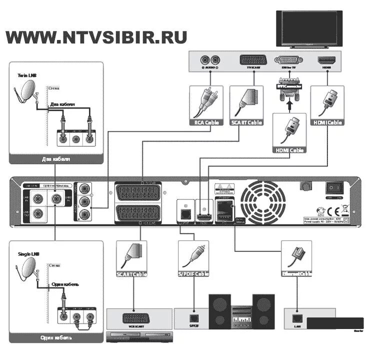 Подключение нтв плюс к телевизору КОМПАНИЯ ЛЕМ Humax VHDR-3000S - купить HD спутниковый ресивер для НТВ Плюс в Нов