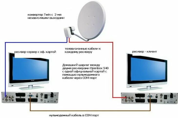 Подключение нтв плюс к телевизору Кардшаринг нтв плюс: серверы cardsharing ntv за 1 доллар, бесплатно, лучший кард