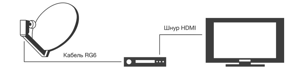 Подключение нтв плюс к телевизору НТВ плюс на один телевизор - монтаж, подключение, настройка