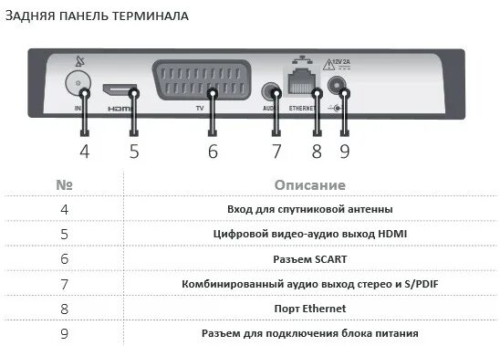 Подключение нтв плюс к телевизору КОМПАНИЯ ЛЕМ Спутниковый ресивер НТВ-ПЛЮС Sagecom DSI74 HD - купить оптом в Ново