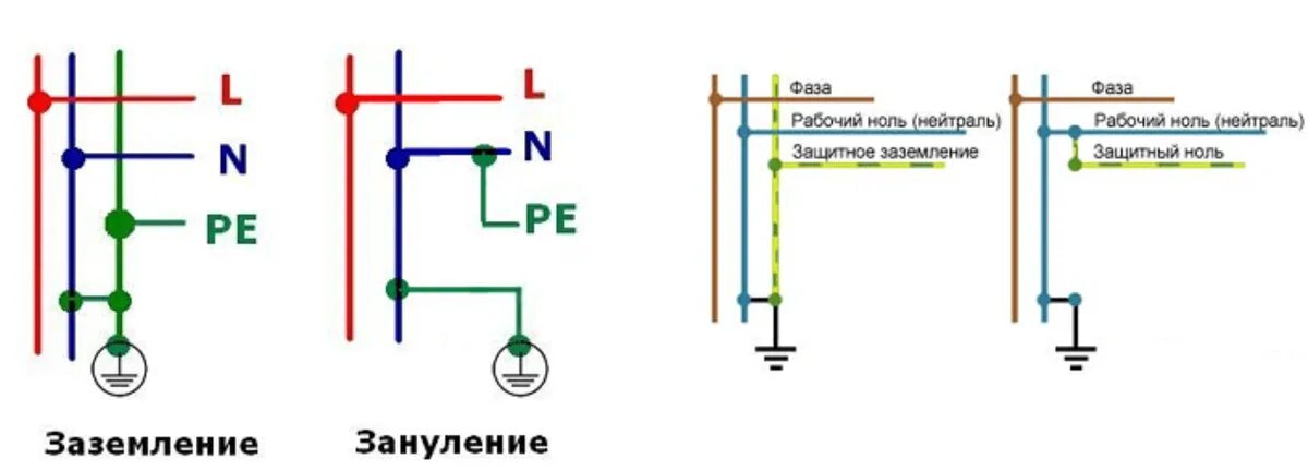 Подключение нулевого провода Заземление и зануление их принципиальное отличие и что лучше использовать в доме