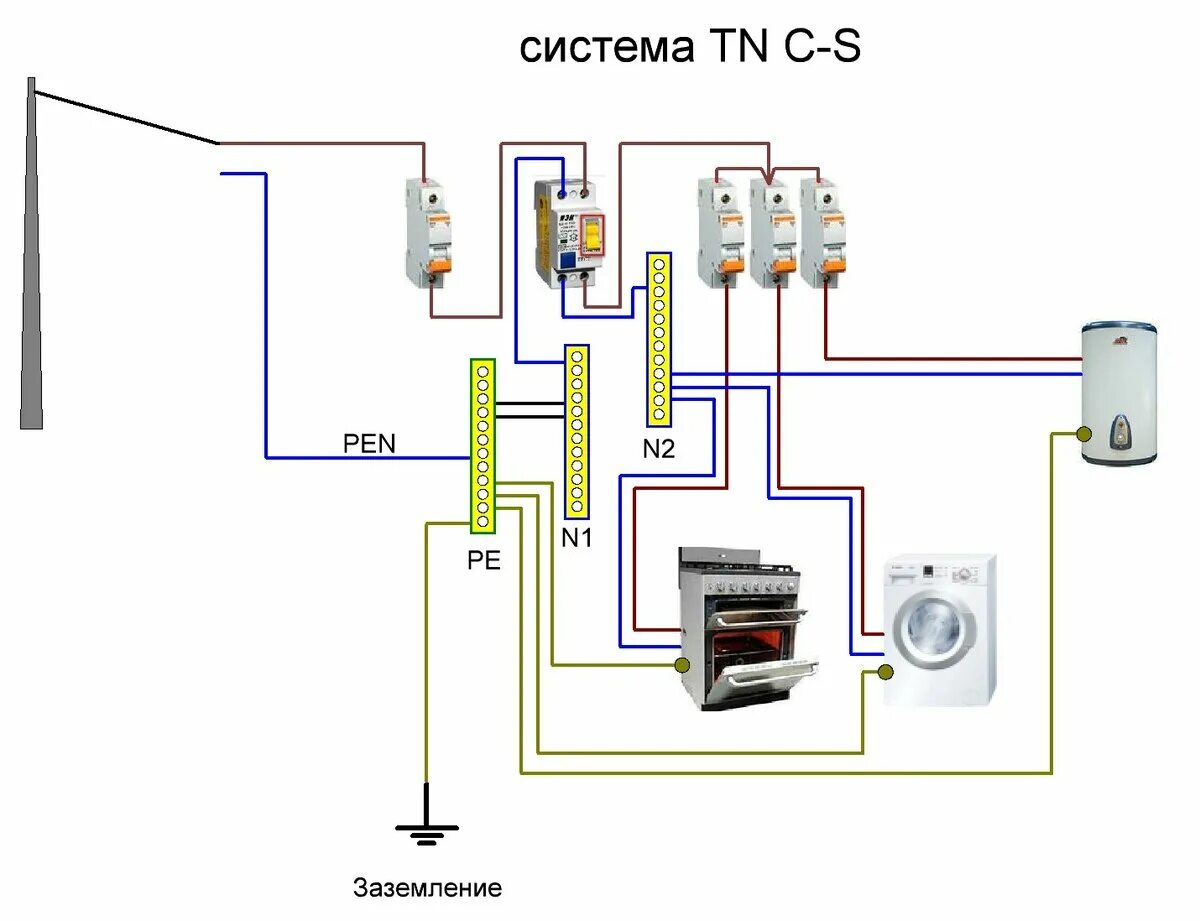 Подключение нулевого провода Куда подключать заземление фото - DelaDom.ru