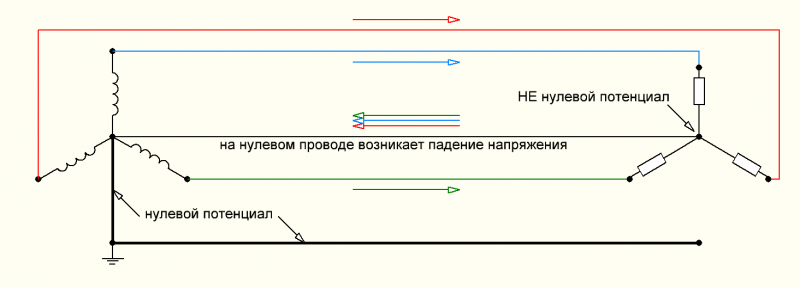 Подключение нулевого провода Форум РадиоКот * Просмотр темы - Переменный ток в сети и сделанный инвертором от