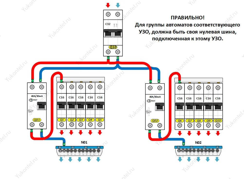 Подключение нуля на автомате УЗО и схемы его подключения. Yukontel - электрощит для дома, квартиры Дзен