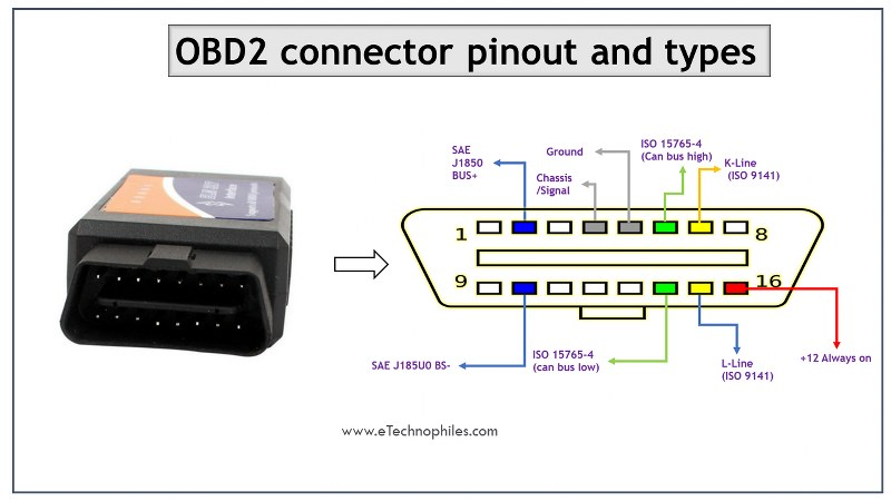 Подключение обд 1 OBD2 Connector Pinout, Types & Codes Obd, Obd2, Electrical circuit diagram