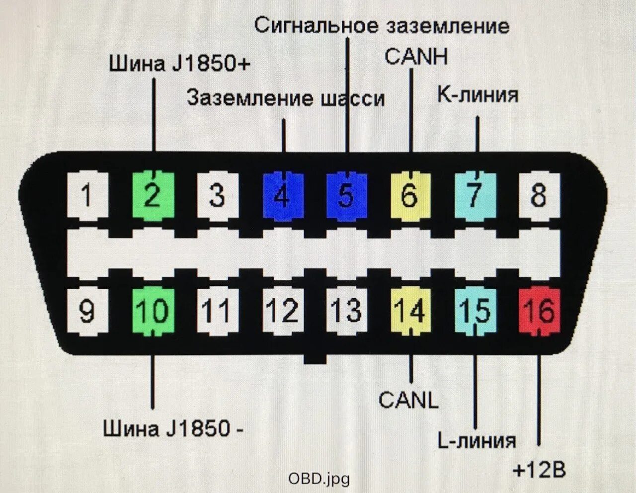 Подключение обд 1 обд 2 Установка OBD II разъема на Волгу 31105 - ГАЗ 31105, 2,3 л, 2005 года тюнинг DRI