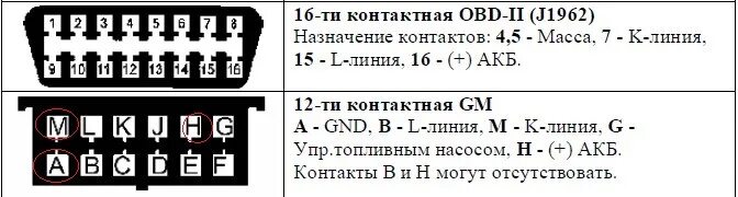 Подключение обд 1 обд 2 EML 327 не подключается (помогите) - Lada 21099, 1,5 л, 2003 года электроника DR