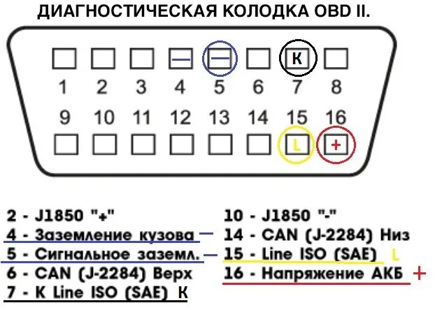 Подключение обд 2 Диагностика. Подключаем диагностический адаптер OBD2 к любой машине без переходн