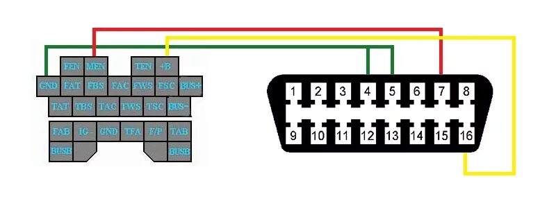 Подключение обд 2 Решение проблем: 1.1) почему не заводится, 1.2) ELM327, 2) стелоподъемники - Maz