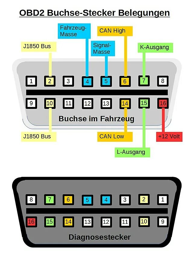 Подключение обд 2 On-Board-Diagnose - Wikipedia