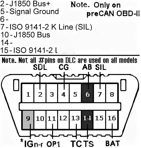 Подключение обд 2 тойота Немного об OBD-II, или скрепка нам больше не помощник - Toyota Camry (XV30), 3 л