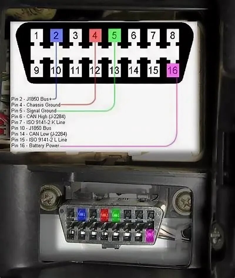 Подключение обд 2 тойота Essential OBD Diagnostics for Your Car