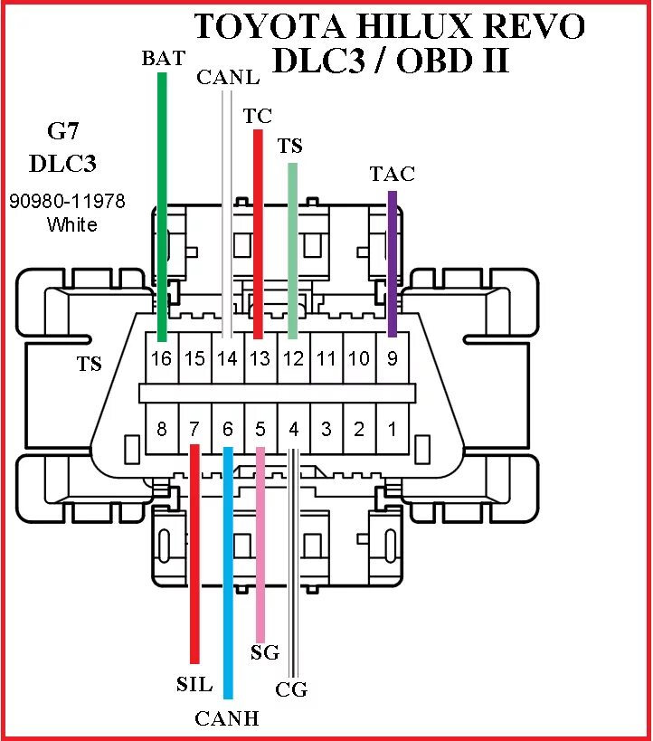 Подключение обд 2 тойота Obd toyota