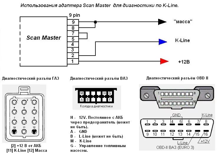 Подключение обд 2 ваз 2110 Самостоятельная диагностика ЗМЗ 405 - ГАЗ Соболь, 2,5 л, 2007 года электроника D