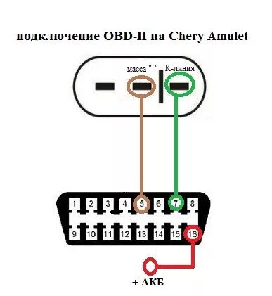 Подключение обд к телефону няшка с Али - Chery Amulet, 1,6 л, 2006 года аксессуары DRIVE2