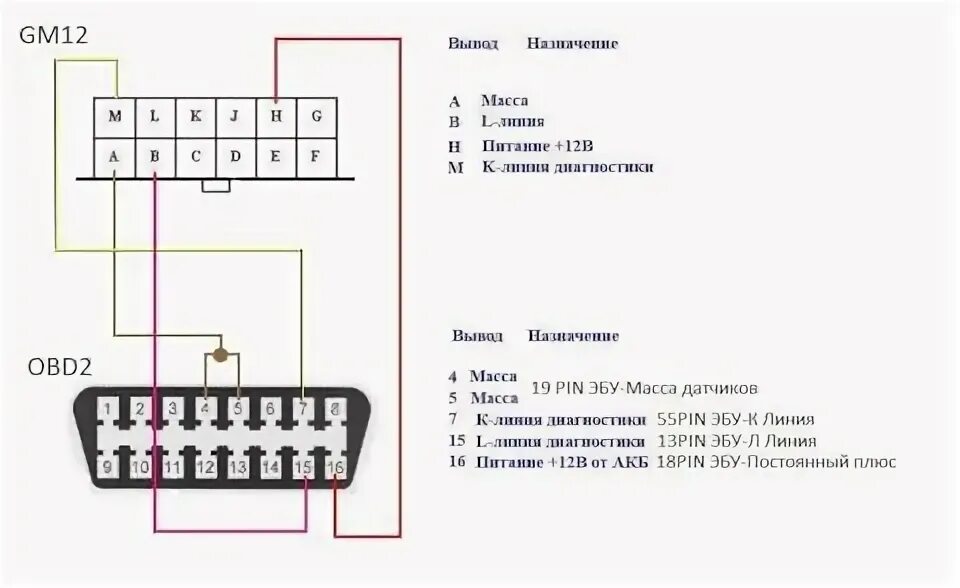 Подключение обд ваз 2114 Распиновка obd2 разъема ваз 2114 59 фото - KubZap.ru