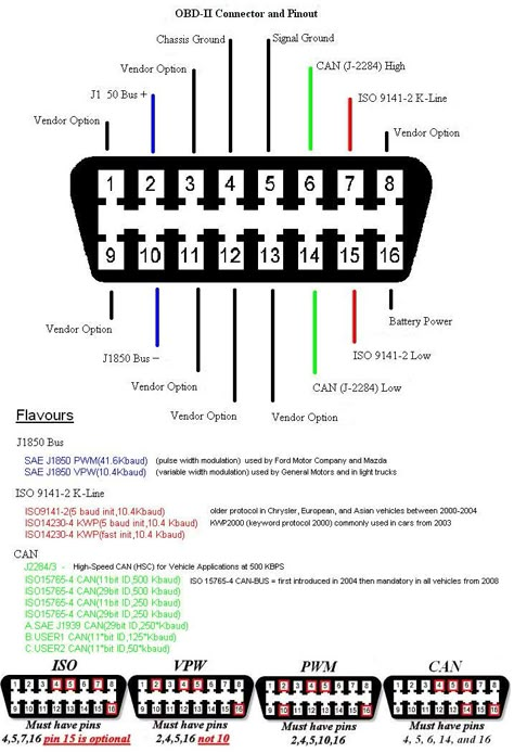 Подключение obd2 через Top 10 auto electrical wiring diagram ideas and inspiration