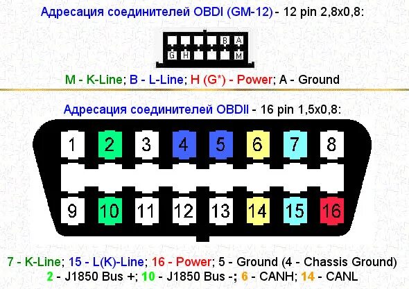 Подключение obd2 через Нисмоводы прошу помощи! - Nissan Laurel (C35), 2 л, 2000 года электроника DRIVE2