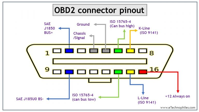 Подключение obd2 через OBD2 Connector Pinout Obd2, Obd, Electrical circuit diagram