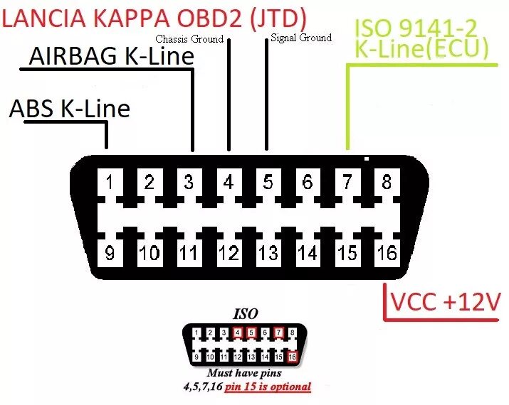 Подключение obd2 через Хочу ОБД2 порт - Lancia Kappa, 2,4 л, 2001 года электроника DRIVE2