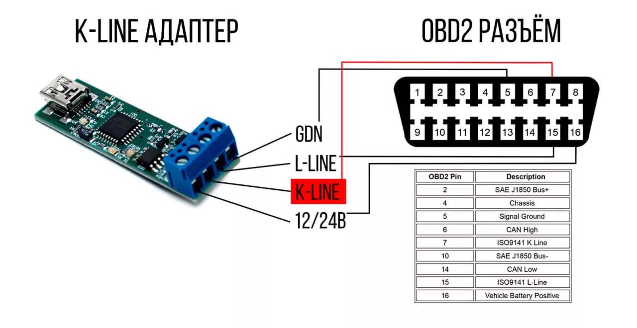 Подключение obd2 через Accel obd2 что это - фото - АвтоМастер Инфо