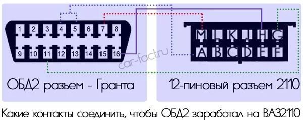 Подключение обд2 ваз Как быстро найти диагностический разъем Гранта и сделать переходник на ОБД2 для 