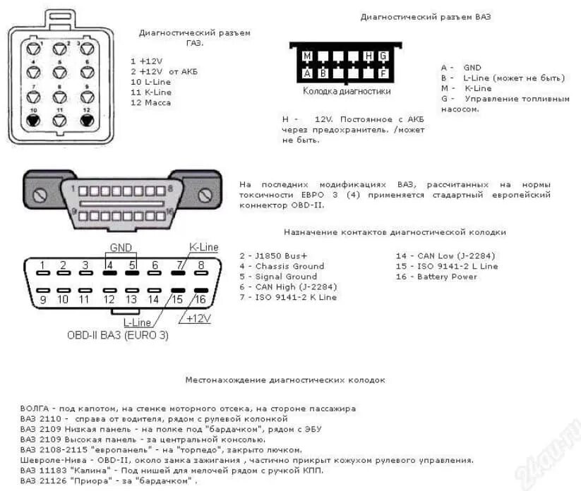 Подключение обд2 ваз Распиновка obd2 разъема ваз 2114 59 фото - KubZap.ru